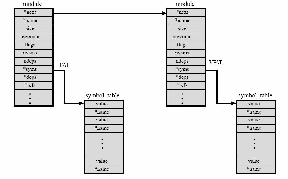 unregister_blkdev(), register_filesystem(),