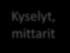 ja potilasraadit näkyvä