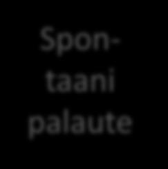 Valittaminen Tiedon