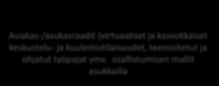 Palvelulupaukseen tiedonsaanti palveluntuottajilta (tiedonkulku tarjottavista palveluista) Yhteiset palvelulupaukset.