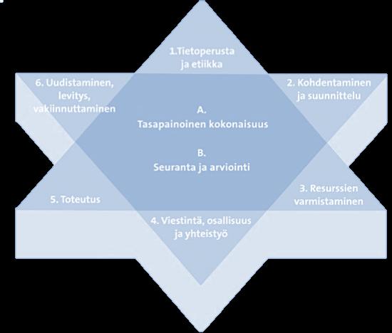 EHKÄISEVÄN PÄIHDETYÖN LAATUKRITEERIT 6. Uudistaminen, levitys, vakiinnuttaminen 5.