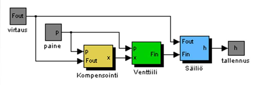 Esimerkki 1.