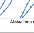 tai junakuorma, huo- (esimerkiksi tela-alustainen työkone, jonka pohjapaine 30 503 kpa) ). Telakoneella tii- mioidaan 1,5 kertaisena.