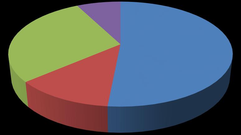 ongelmalliseksi tai haitalliseksi. Noin viidennes vastaajista (20,90%, 14 kpl) ei sen sijaan ole huomannut S2-oppijan negatiivisia kokemuksia aksentistaan.