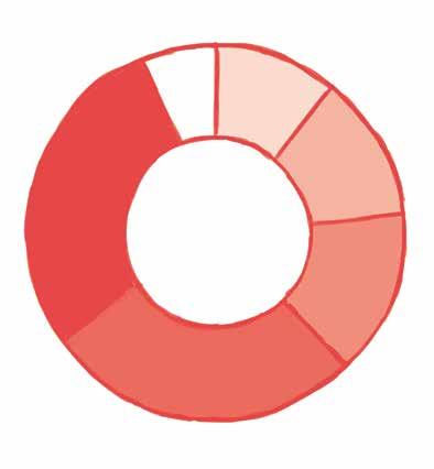 Rekisteröityjen yhdistysten määrä Lapissa seutukunnittain.