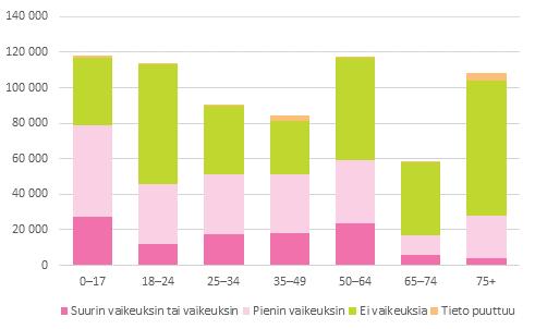 Kuvio 19.