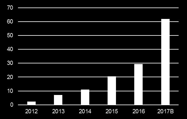 Tavoitteena voimakas, kannattava kasvu Toimitusjohtaja Jarmo Pekkarinen Orgaaninen ja yritysostoihin perustuva kasvu Henkilöstö 2016: noin 200 työntekijää Liikevaihto