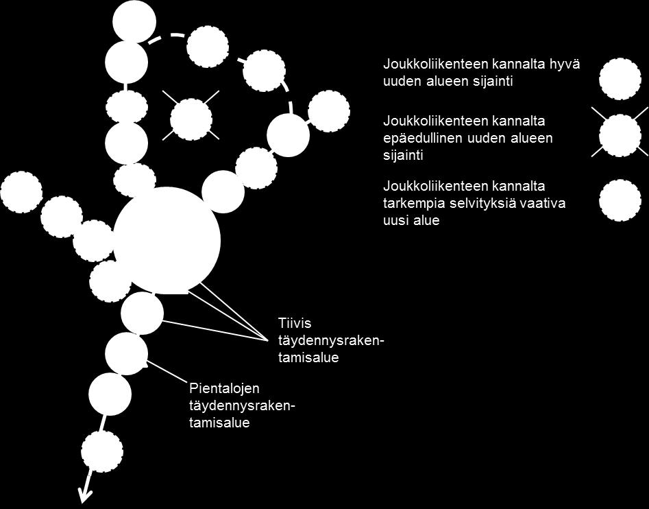 Hämeenlinnan liikenneverkkoselvitys 11 (43) tavoitetaso täyttyy keskikaupungissa, mutta muilla pienalueilla on puutteita kävelyetäisyyksissä ja liikennöintiajoissa.