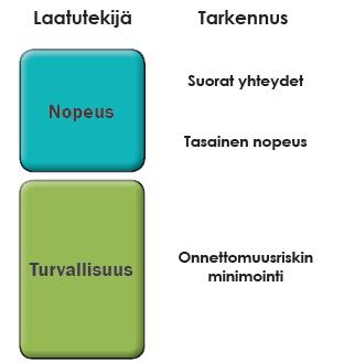 Hämeenlinnan liikenneverkkoselvitys 29 (43) 3.