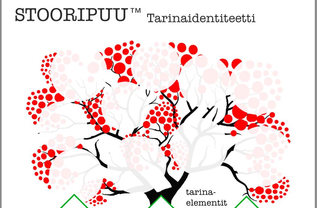 TUNNISTA JA IDEOI YRITYKSESI/ YHDISTYKSESI OMAT TARINAELEMENTIT MIETI ESIMERKIKSI: LAULUN HAHMOT TEEMATESINEET