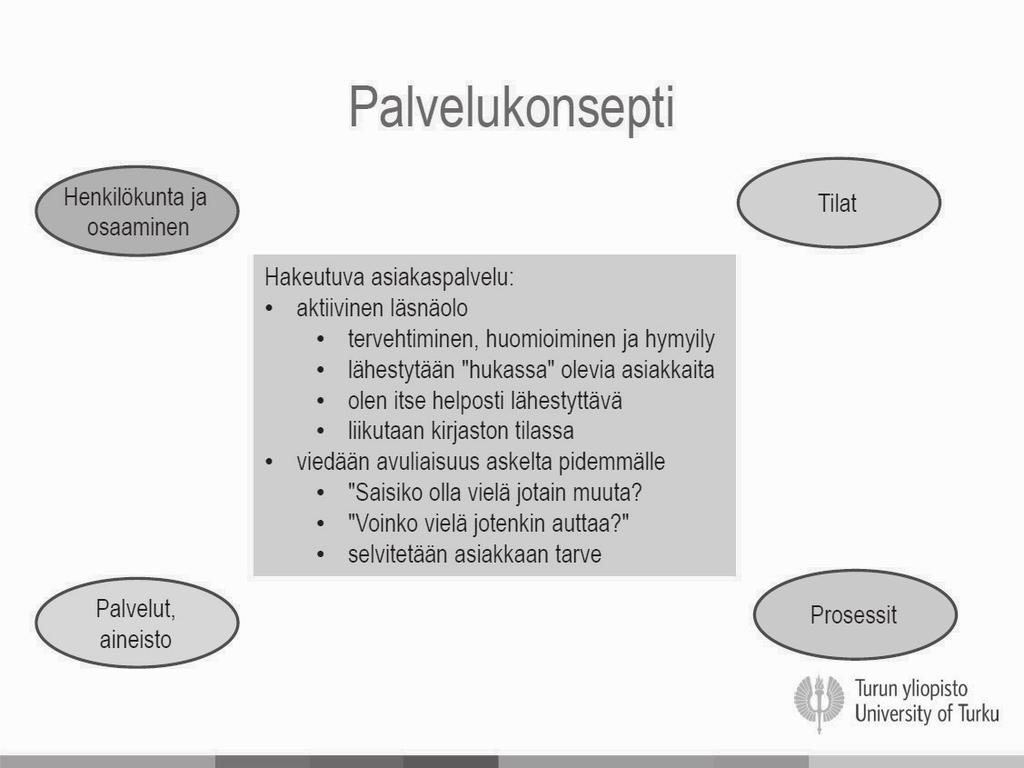 Kuva: Heli Kokkinen, Palvelupäällikkö, Turun yliopiston kirjasto. toisuutta sekä kehittää henkilökunnan osaamista ja kirjaston sisäisiä prosesseja.