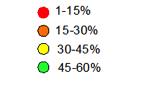 Muokattu layout Käyttöasteet edelleen alhaiset itunnelmaisia -hoc laveritiloja Kokous Talous: 3 ankkuria + 1 yhteiskäyttöpiste Turvallisuus: 2 ankkuria + 1 yhteiskäyttöpiste Ankkurien tiimihuoneet