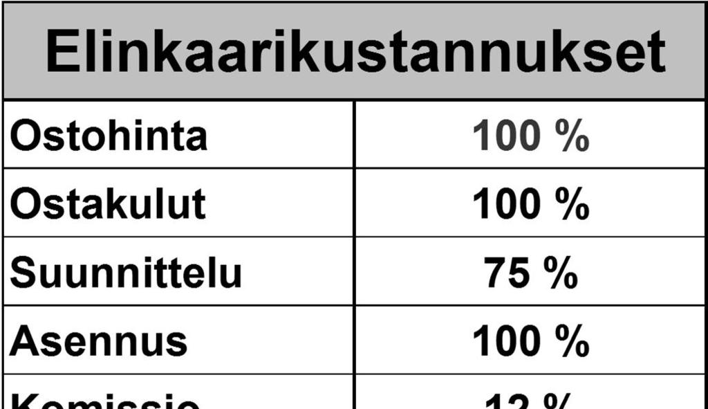 Piilokustannukset muistettava hankinnassa Elinkaarikustannukset ovat usein korkeita - Kodak ja ohjelmoitava ohjausyksikkö - Ostohinta Luotettavuus Jalostus Tarkastus Varastointi Kuljetus Laatu