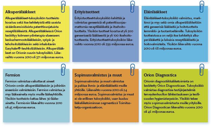 Tulosyksiköiden vuosi lyhyesti Sopimusvalmistus ja muut eli lääkevalmistus muille yhtiöille sisältyy Lääkeliiketoiminnan segmenttiin, mutta se ei ole erillinen tulosyksikkönsä,