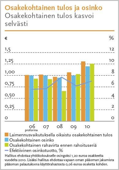 sarja Vaihdevuosioireet 13,3 13,2 +1,0 % Marevan Verenohennus 13,1 11,2 +16,7 % Enanton Eturauhassyöpä 13,0 11,9 +9,1 %