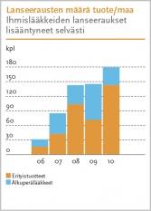 Orionin tulosyksiköillä on tärkeä rooli konsernin taloudellisten tavoitteiden saavuttamisessa.