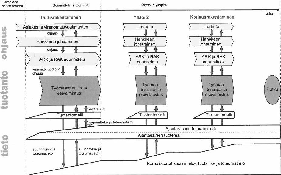 9 tamaan vain näkyvät osat, jolloin suuri osa rungosta jää piiloon verhousosien taakse, varsinkin asuin- ja liikerakennuksissa. (RT 10-11077 2012; RT 10-11068 2012; Suominen 2007.