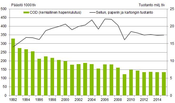 11 (38) Taulukko 1. Suomen metsäteollisuus vuonna 2015 (Metsäteollisuus.