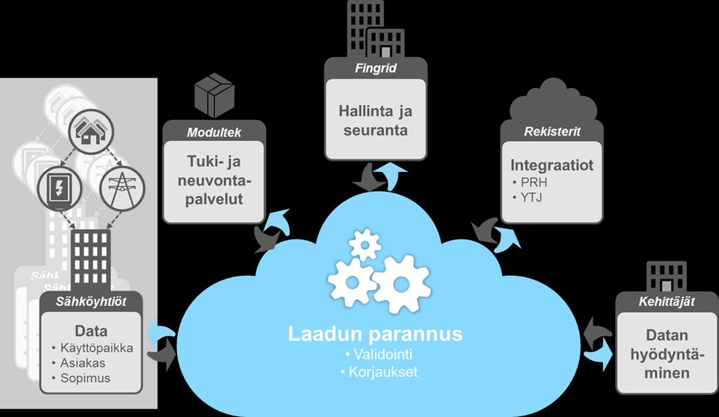 Projektin ajankohtaista Projektin eteneminen