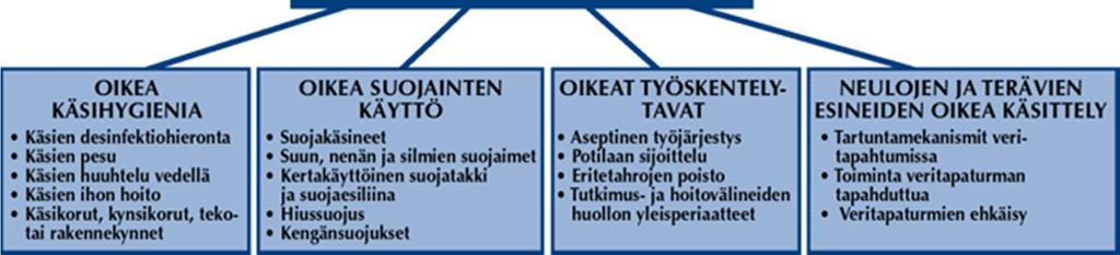 immunologiasta. Toisinaan tartunnasta voi seurata pitkäaikainen oireeton kantajuus, kuten esimerkiksi B-hepatiitti- tai salmonellatartunnoissa. (Jonsson, ym 2010, 35.