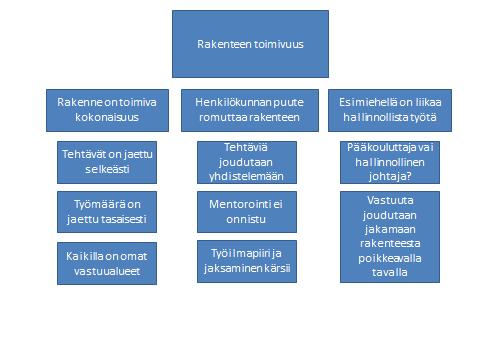 47 On se kiusallista et nuoret kaverit on yksin meidän joukkueilla.