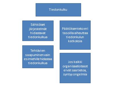 62 Kyllä se (komentotie) hieman hidastaa. Varsinkin, jos on perusyksikön keskijohtoon kuuluva henkilö niin sitä tietoa joutuu joskus kalastelemaan esimieheltä.