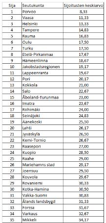 Seutukuntien kilpailukyky 2014 (Satamittari.