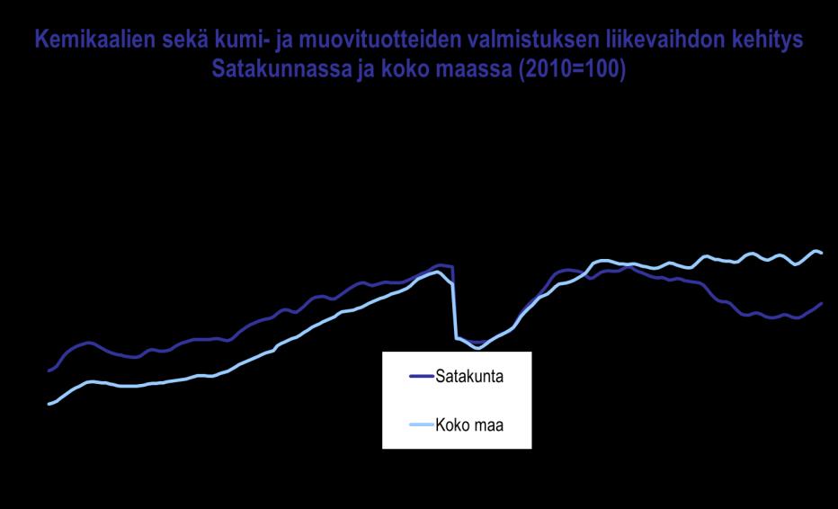 Satakunnan talouskehitys heinä joulukuu