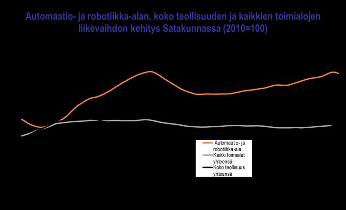 Satakunnan talouskehitys heinä joulukuu 2016