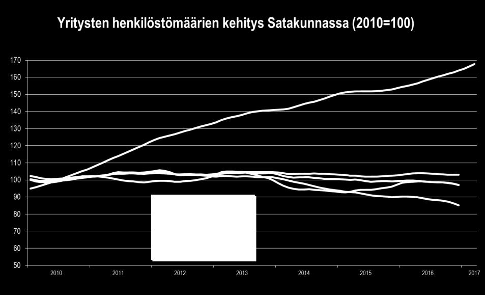 vuoden loppupuolisko sujui vahvassa nousukiidossa ja