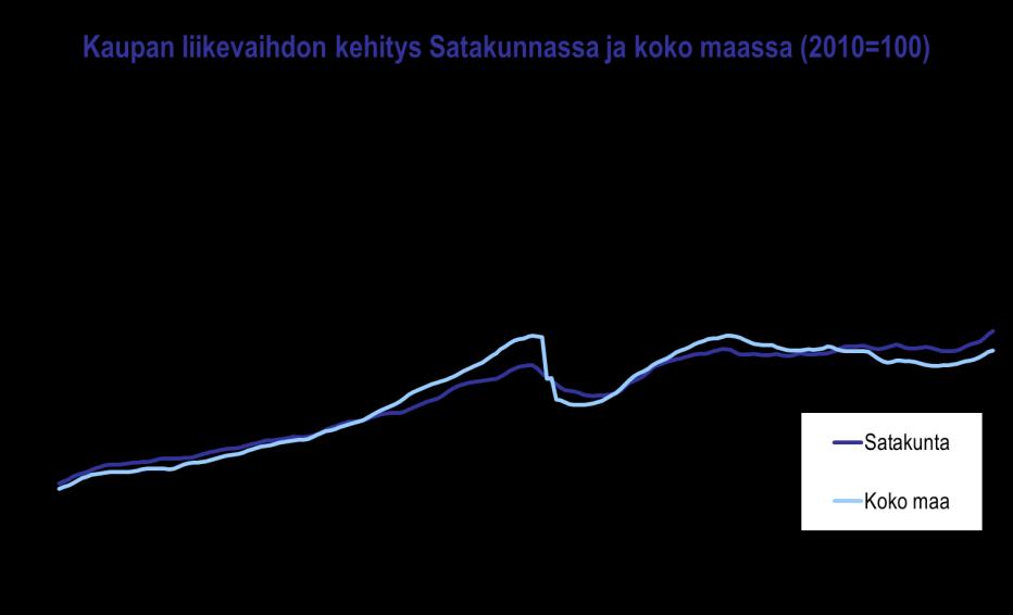 Liikevaihto ja henkilöstö kasvoivat selvästi.