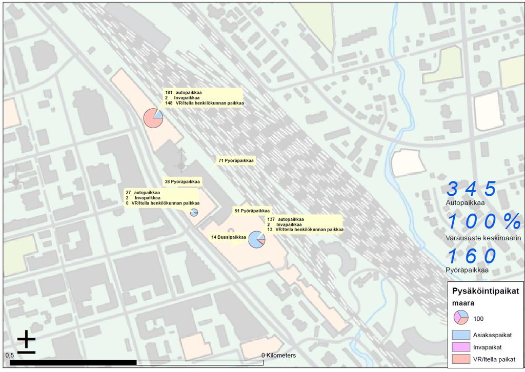 Pysäköinnin nykytila Eteläosassa 150 ap, joista 13 VR:n henkilökunnan Pohjoisosassa