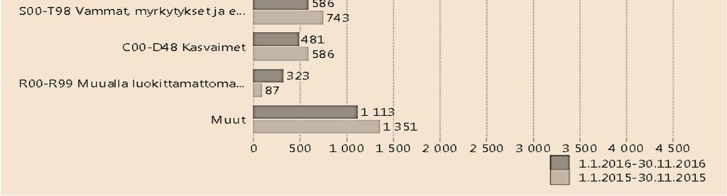 n henkilöstövoimavarojen hallinnan ja osaamisen tukemisen tavoitteena on kohdentaa voimavaroja henkilöstön osaamisen kehittämiseen, onnistuneeseen