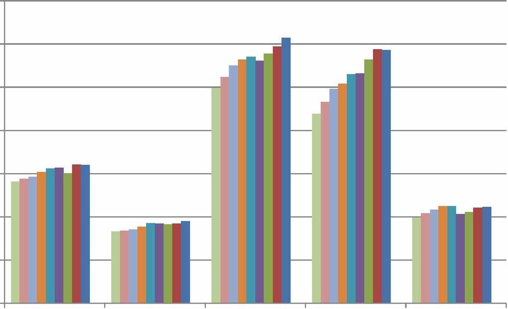 % Rakennemalli 2035 K a arina Kuva 4 Keskimääräinen vuorokausiliikenne vuonna 20 12 Turun kehätiellä tierekisterintietojen mukaan sekä Turun seudun liikennem alliin perustuva ennuste vuodelle 2025.