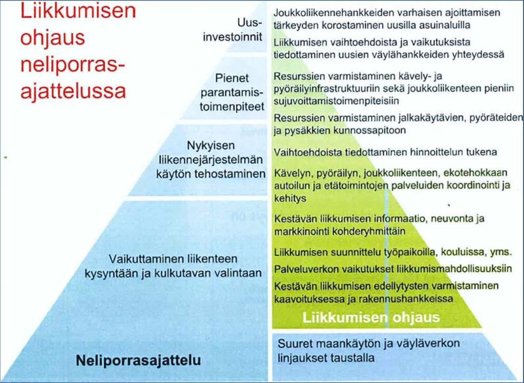 22 Tulevaisuuden liikkujat Kehätien läheisyyteen on esitetty useita maankäytön laajenemisalueita.