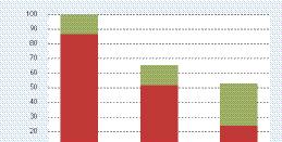 Se on keskimäärin 40 % tehokkaampi kuin SON-TPP-valaisin, kun valaisimet vaihdetaan yksi yhteen ja olemassa olevia pylväitä käytetään.