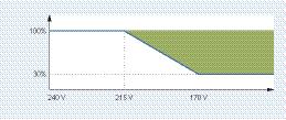 DDF2-vakio-ohjelma mahdollistaa 32 prosentin energiansäästön verrattuna ei-himmennettävään versioon.