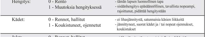 kipumittari NIAPAS:n (Neonatal Infant Acute Pain Assessment Scale). (Taulukko 3.