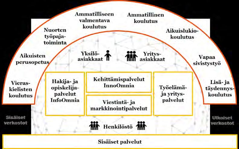 ESPOON SEUDUN KOULUTUSKUNTAYHTYMÄ OMNIA 6 (27