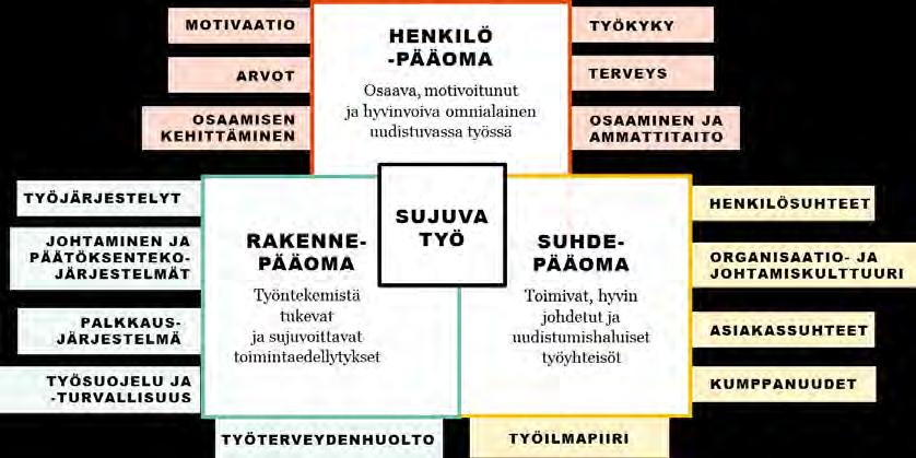 tukea sujuvaa työtä.