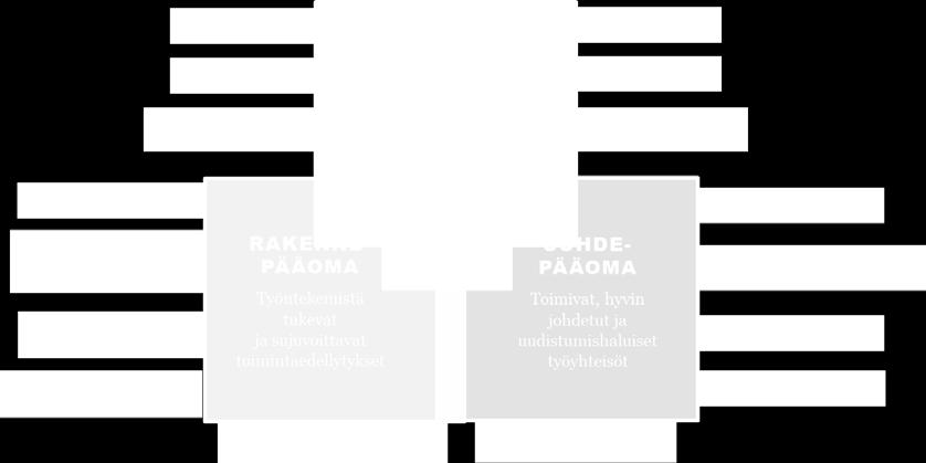 osa-alueilla, jotka Omniassa ovat henkilöstösuunnittelu ja rekrytointi, palkkaus-