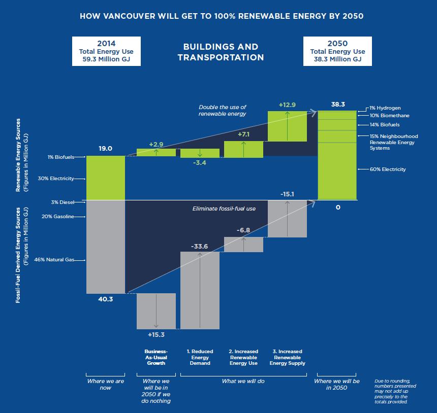 3. Miten Renewable City strategian tavoitteet aiotaan saavuttaa?