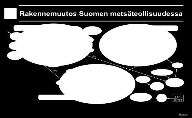 Muutossuuntia