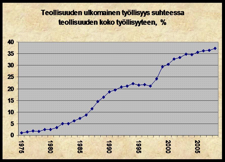 Muutossuuntia yritystasolla 7