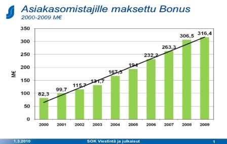 Muutossuuntia yritystasolla 10 Osuustoiminta;