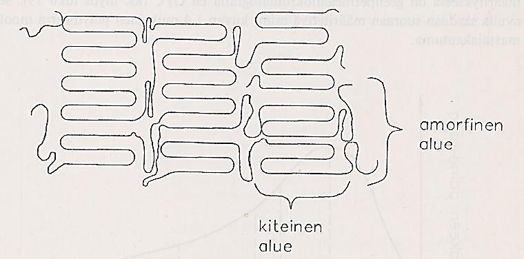 9 Kuva 6. Osakiteinen polymeeri [5, s. 27] Lasittumislämpötila, eli lasipiste, on se lämpötila, jossa polymeerin mekaaniset ominaisuudet ja viskositeetti muuttuvat merkittävästi.