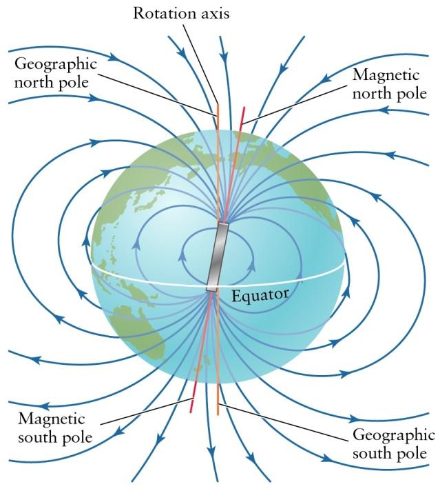Earth s Magnetic Field Helsinki: Intensity: 51.