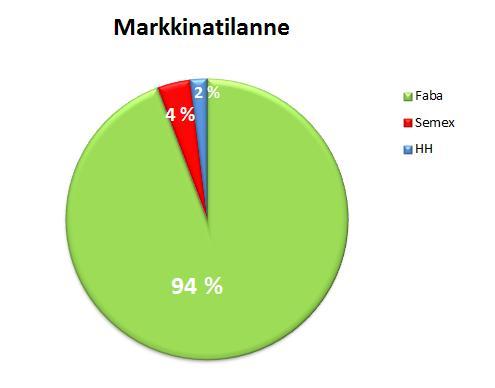 Yritys ei saa kuitenkaan unohtaa hyvää palvelua asiakkaan pyytäessä tarjousta tuotteesta. Hintahaarukka yritysten tarjoamien siemenannosten välillä on hajanainen.