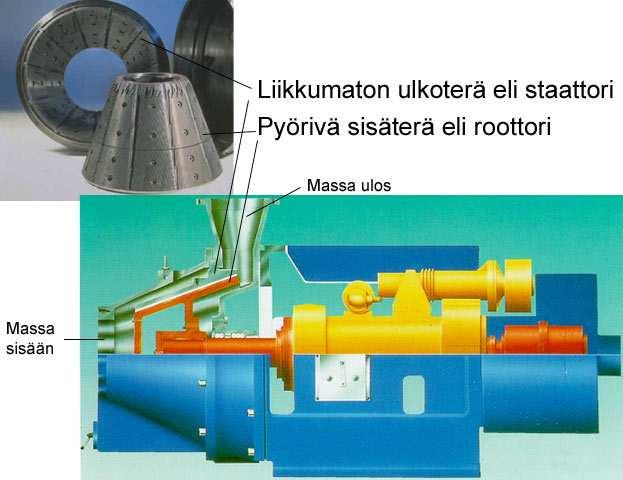 Tuikka Tuomo Opinnäytetyö 27 Kuva 12. Kartiojauhimen rakenne /9/ 7.2. Jauhatusprosessin hallinta Jauhatuksen määrällä kuvataan, kuinka pitkälle massa jauhetaan.