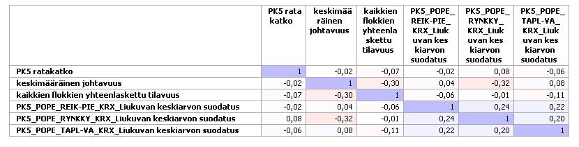 Tuikka Tuomo Opinnäytetyö 76 Kuva 36.